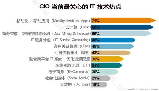 ��I(y��)��Ϣ���Ķ��θ���