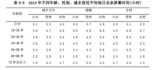 �Ĵ���ÿ�����֙C(j��)3.1С�r(sh��) �Ĵ�Ů�˱����ː��\(y��n)��